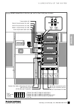 Предварительный просмотр 11 страницы socomec R01 Installation And Operating Manual