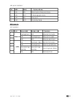 Preview for 33 page of socomec SNMP Card II Operating Manual