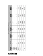 Preview for 37 page of socomec SUNSYS - B10 Installation And Operation Manual