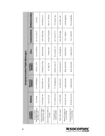 Preview for 42 page of socomec SUNSYS - B10 Installation And Operation Manual