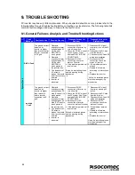 Preview for 44 page of socomec SUNSYS - B10 Installation And Operation Manual