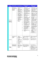 Предварительный просмотр 45 страницы socomec SUNSYS - B10 Installation And Operation Manual