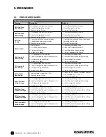 Предварительный просмотр 22 страницы socomec SUNSYS H50 Installation And Operating Manual