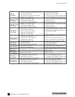 Предварительный просмотр 24 страницы socomec SUNSYS H50 Installation And Operating Manual