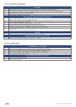 Preview for 34 page of socomec SUNSYS HES L User Manual