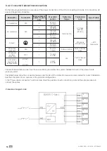 Preview for 50 page of socomec SUNSYS HES L User Manual