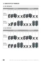 Preview for 12 page of socomec SUNSYS PCS2 IM UL Series Installation And Operating Manual