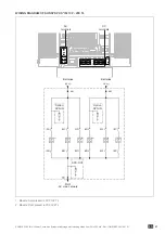 Preview for 41 page of socomec SUNSYS PCS2 IM UL Series Installation And Operating Manual