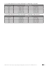 Preview for 65 page of socomec SUNSYS PCS2 IM UL Series Installation And Operating Manual