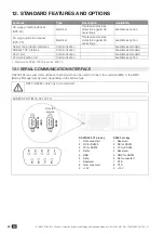 Preview for 68 page of socomec SUNSYS PCS2 IM UL Series Installation And Operating Manual