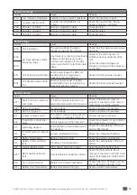 Preview for 75 page of socomec SUNSYS PCS2 IM UL Series Installation And Operating Manual