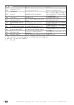 Preview for 76 page of socomec SUNSYS PCS2 IM UL Series Installation And Operating Manual