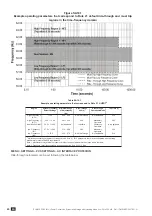 Preview for 80 page of socomec SUNSYS PCS2 IM UL Series Installation And Operating Manual