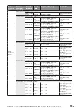 Preview for 81 page of socomec SUNSYS PCS2 IM UL Series Installation And Operating Manual