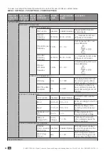 Preview for 84 page of socomec SUNSYS PCS2 IM UL Series Installation And Operating Manual