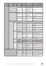 Preview for 85 page of socomec SUNSYS PCS2 IM UL Series Installation And Operating Manual