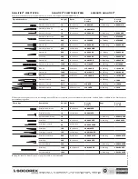 Preview for 10 page of socorex ACURA 815 Operating Instructions Manual