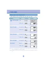 Preview for 16 page of socorex Acura electro 925 Operating Instructions Manual