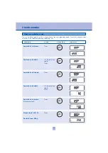 Preview for 17 page of socorex Acura electro 925 Operating Instructions Manual