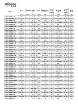 Предварительный просмотр 6 страницы SODECA CJTHT-100-4/8T-15 User Manual