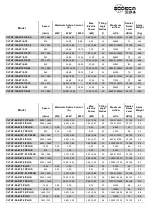 Предварительный просмотр 7 страницы SODECA CJTHT-100-4/8T-15 User Manual