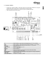 Preview for 3 page of SODECA EC CONTROL User Manual