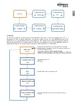 Preview for 5 page of SODECA EC CONTROL User Manual