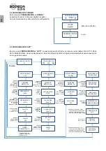 Preview for 6 page of SODECA EC CONTROL User Manual