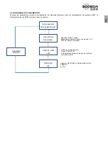 Preview for 7 page of SODECA EC CONTROL User Manual