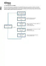 Preview for 8 page of SODECA EC CONTROL User Manual