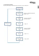 Preview for 9 page of SODECA EC CONTROL User Manual