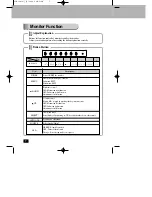 Preview for 7 page of Sodiff SDM-1901S User Manual