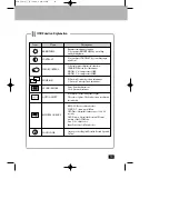 Preview for 10 page of Sodiff SDM-1901S User Manual