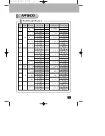 Preview for 12 page of Sodiff SDM-1901S User Manual