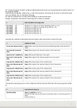 Preview for 27 page of Soehnle Professional 3035 Manual