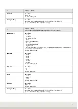 Preview for 30 page of Soehnle Professional 3035 Manual