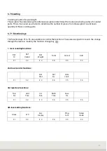 Preview for 87 page of Soehnle Professional 3035 Manual