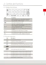 Предварительный просмотр 19 страницы Soehnle Professional 6808 Operating Instructions Manual