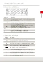 Preview for 37 page of Soehnle Professional 6831 Operating Instructions Manual