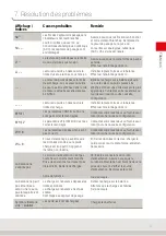 Preview for 43 page of Soehnle Professional 6831 Operating Instructions Manual