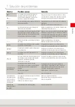 Preview for 57 page of Soehnle Professional 6831 Operating Instructions Manual