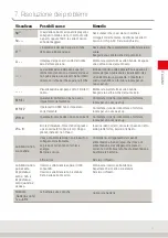 Preview for 71 page of Soehnle Professional 6831 Operating Instructions Manual