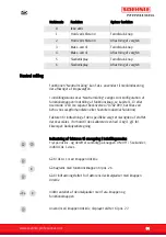 Preview for 94 page of Soehnle 3710 STANDARD User Manual