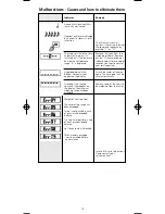 Preview for 24 page of Soehnle CWC 7746 Operating Instructions Manual