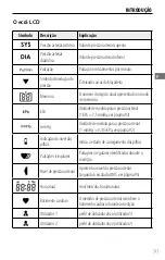 Предварительный просмотр 93 страницы Soehnle SYSTO MONITOR 180 Instructions For Use Manual