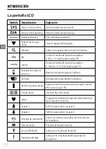 Preview for 100 page of Soehnle SYSTO MONITOR 300 Instructions For Use Manual