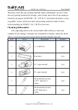 Preview for 17 page of Sofar solar 1.1K-3.3KTL-G3 User Manual