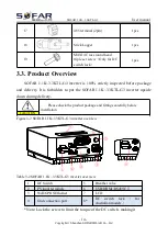 Preview for 19 page of Sofar solar 1.1K-3.3KTL-G3 User Manual