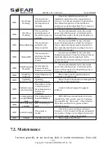 Preview for 64 page of Sofar solar 1.1K-3.3KTL-G3 User Manual