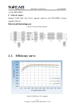 Предварительный просмотр 16 страницы Sofar solar 10.5KTLM-G3 User Manual